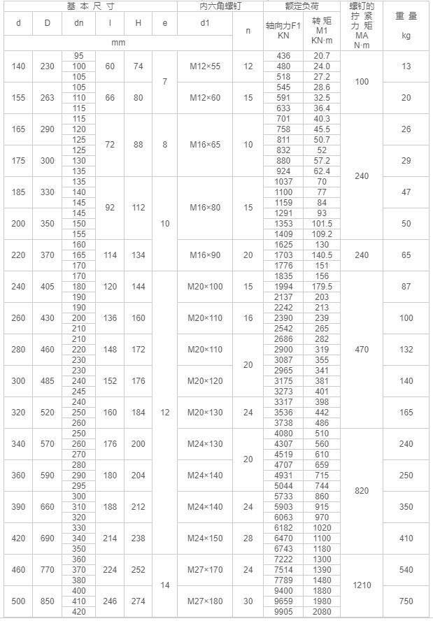 Z7C型脹緊聯(lián)接套-江陰市金達(dá)傳動(dòng)機(jī)械有限公司.png